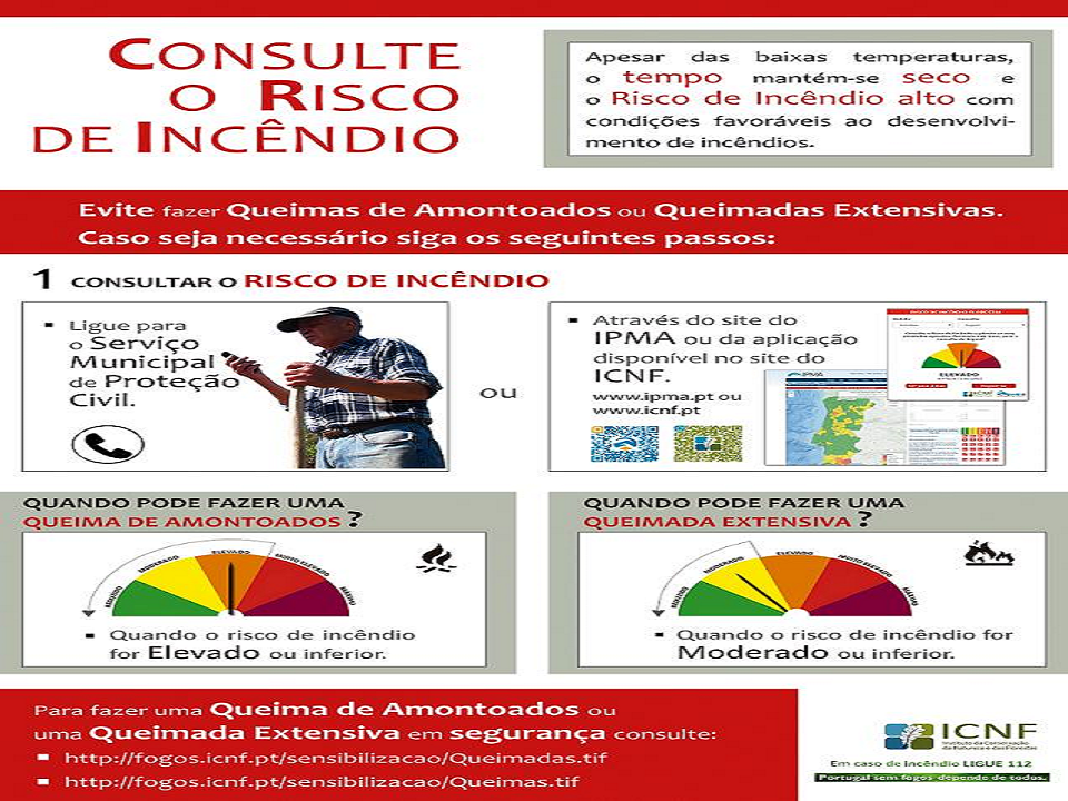 Consulte o Risco de Incêndio